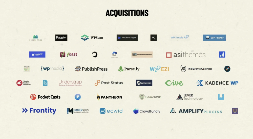 State of the Word Recap acquisitions in 2021.